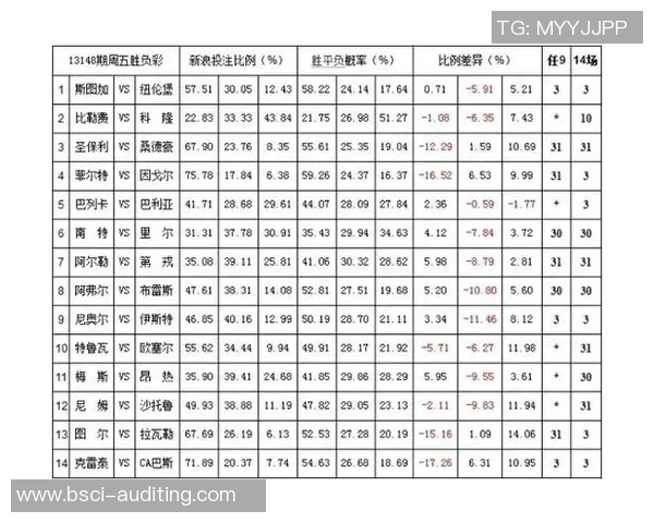 足球胜负新浪爱彩解析助你精准预测赛事结果提升投注成功率